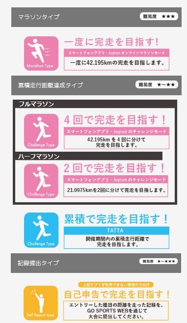 名古屋オンラインマラソン Joyrunアプリの使い方 けちけちサリーの日常 だけどブリリアントな日々